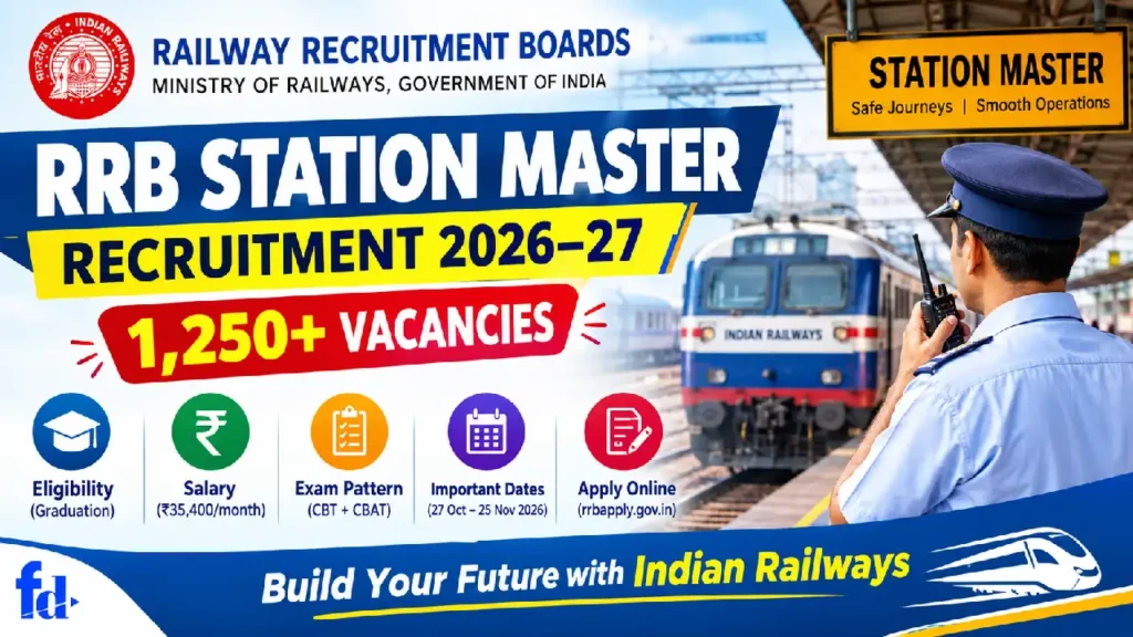 RRB Station Master Recruitment 2026-27_1250 Vacancies_04